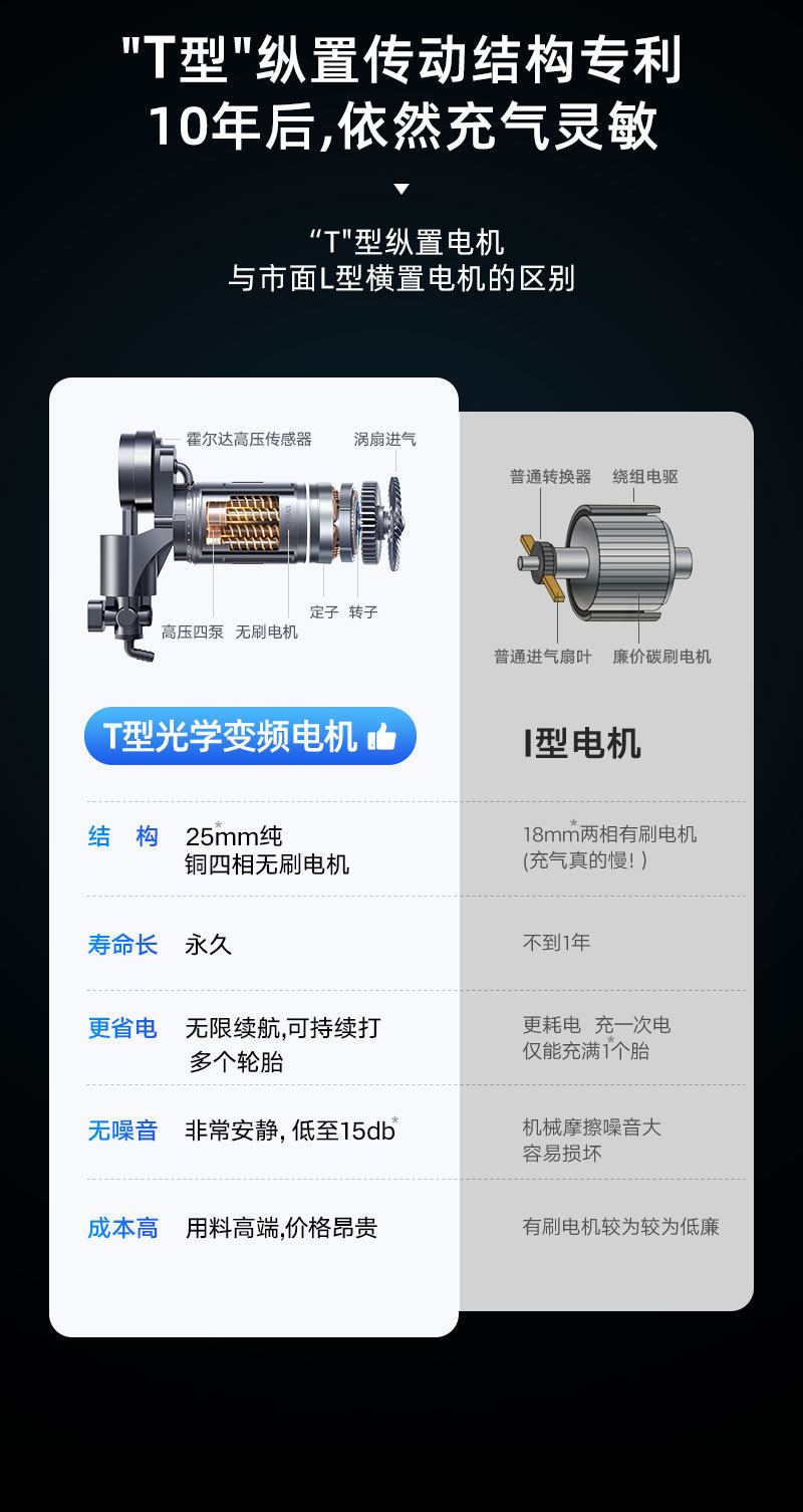Car Air Pump, Car Tire Pump with Tire Pressure Measurement, New Model Air Pump, Electric Bicycle Pump, Portable