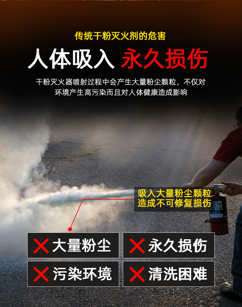 Shanpu 600ml Car Fire Extinguisher Portable Small Water-Based Vehicle Fire Extinguisher Household Fire Fighting Equipment