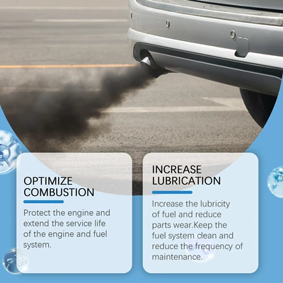 Motor gasoline additive Enhances engine power, improves