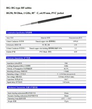 RG142 RG58U RG316/174 RF1.13 SYV50-5-7lͬSξy