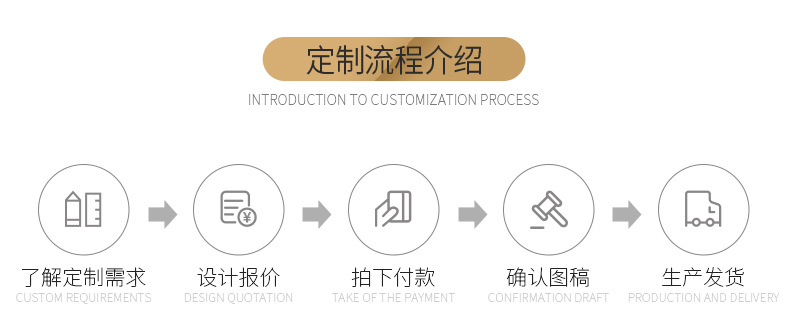 英文字母房号牌