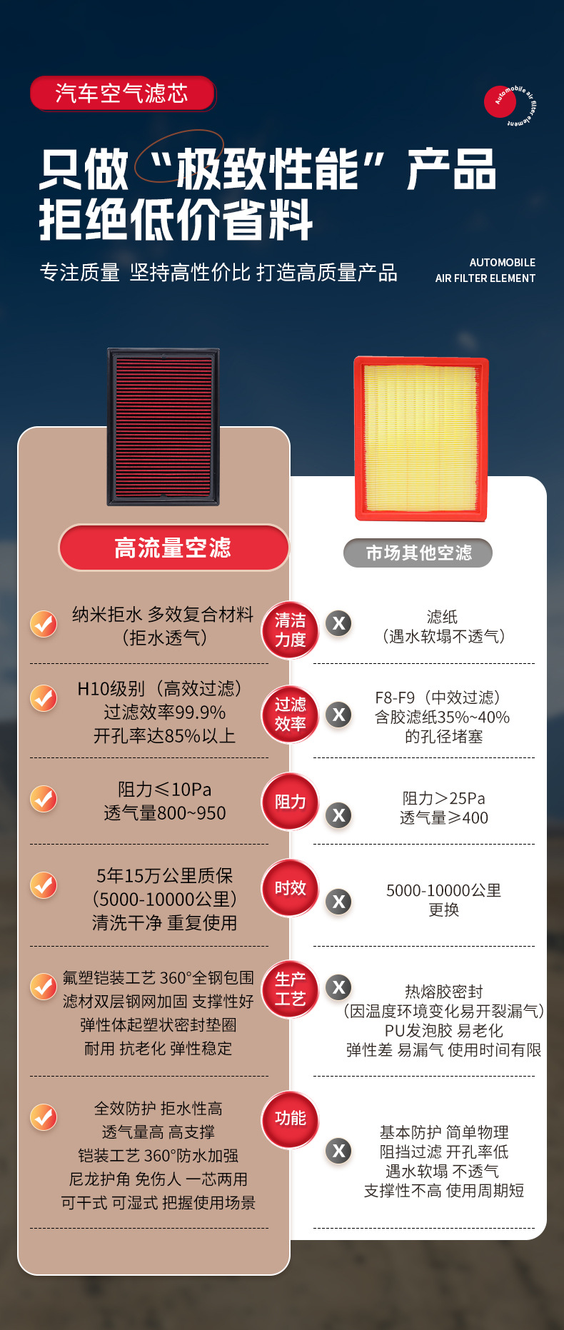 Car High-Flow Modification Vehicle New Energy Vacuum Pump Motorcycle Retrofit Winter Mushroom Head Air Intake Filter Element