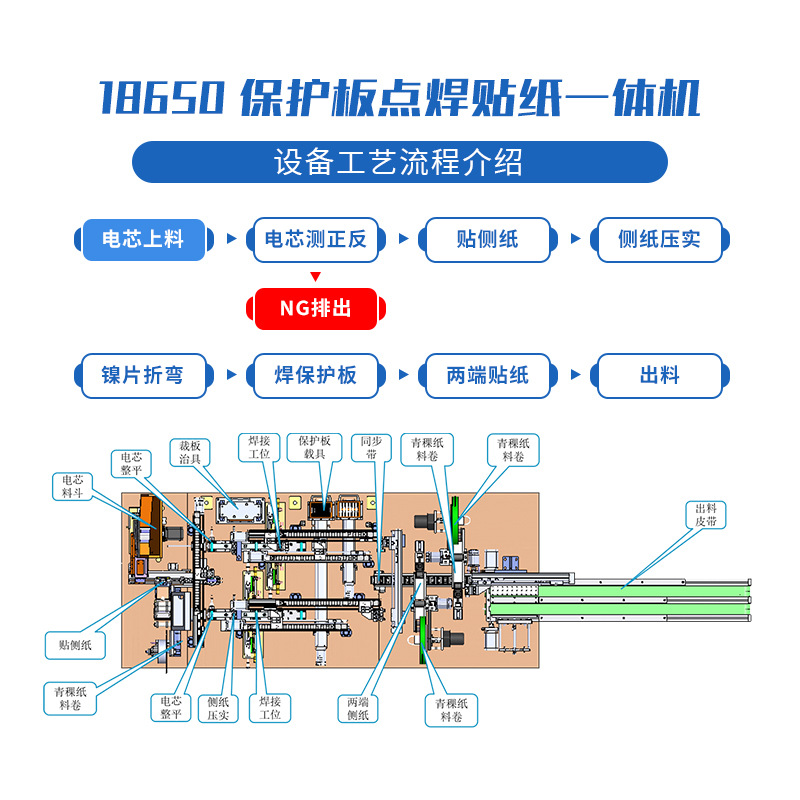 18650保护板点焊贴纸一体机 电池保护板点焊贴纸机器设备非标自动