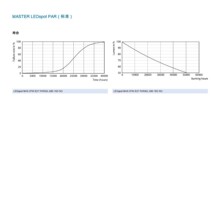 PH�w��LED par30����20W���b�̈��錚����E27