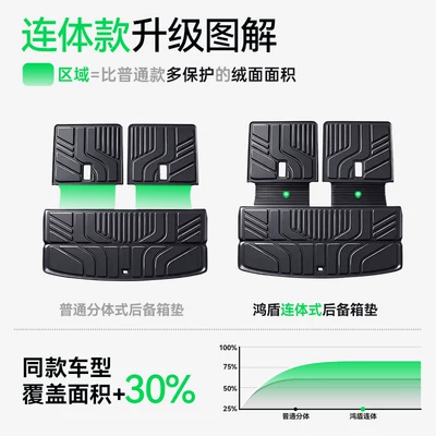 Trunk Mat – supplies