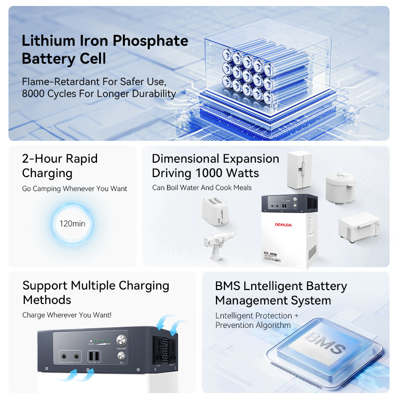300-1000W Euro gauge energy storage power supply
