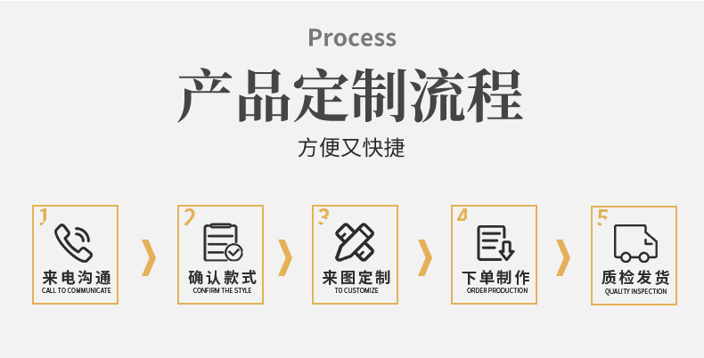产品定制；流程