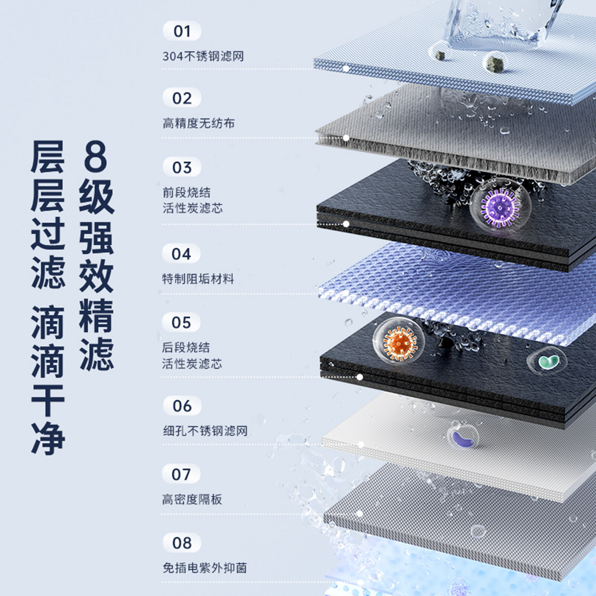 Comercio exterior pantalla digital purificador de agua de grifo cocina doméstica filtro de agua del grifo filtro de agua de ultrafiltración bebida directa