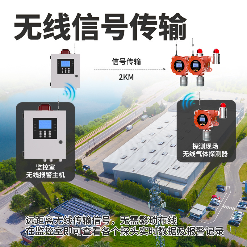 固定式工业级防爆硅烷探测器SiH4泄露报警器探测器硅烷浓度检测仪