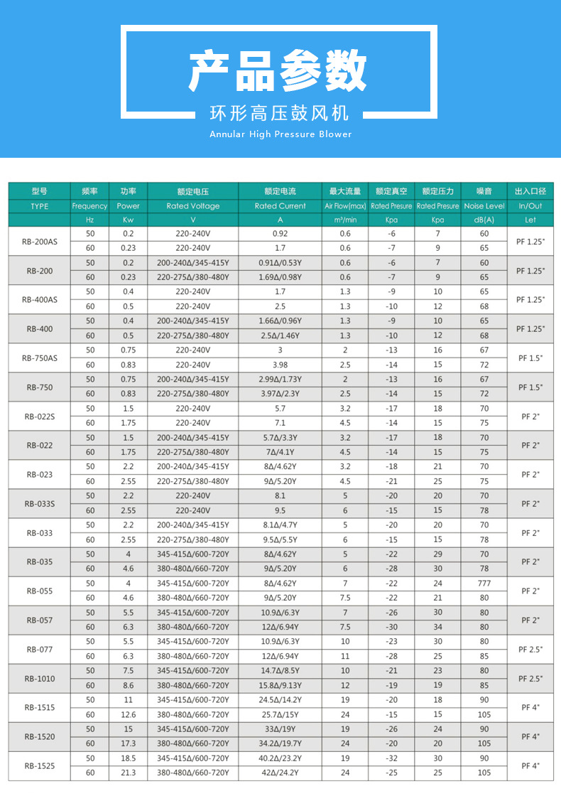 风机厂家供应RB环形耐高温隔热高压风机 吹吸两用吸料吸气体气泵