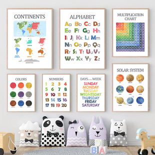 Foreign Trade Kidsren's Early Education Alphabet Color Number Shape Learning Kindergarten Classroom Poster Canvas Decorative Painting Core