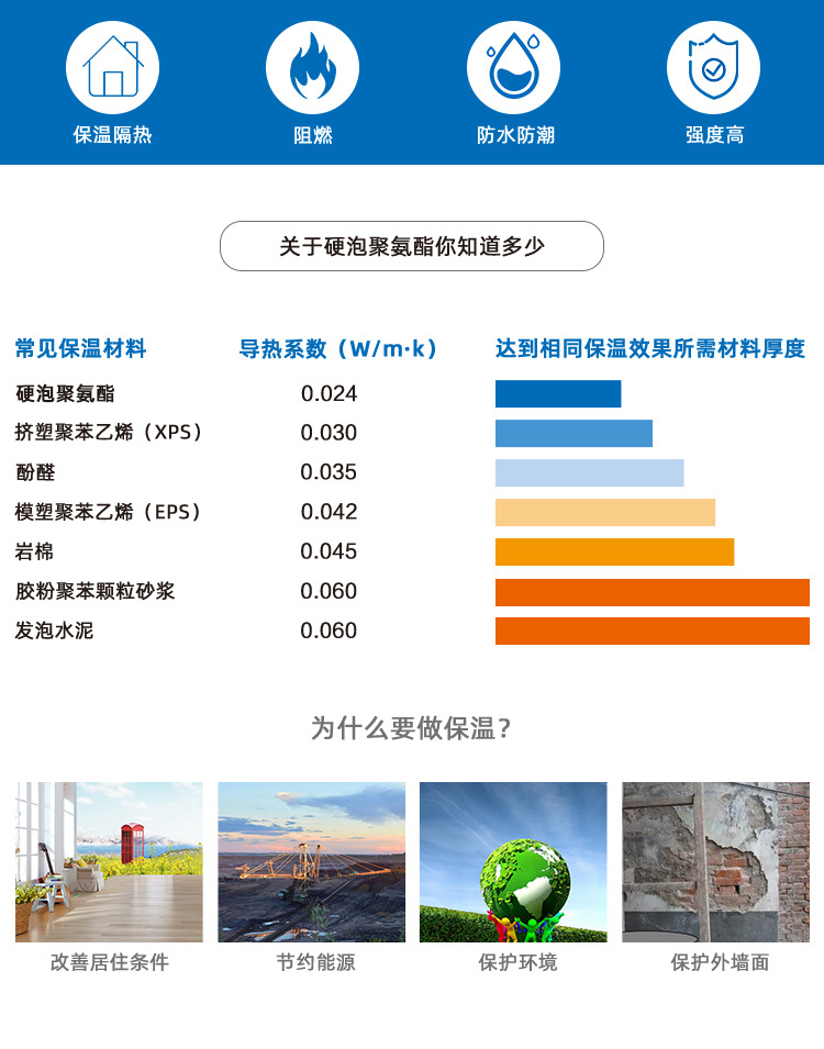 聚氨酯板详情页-2023.4_02
