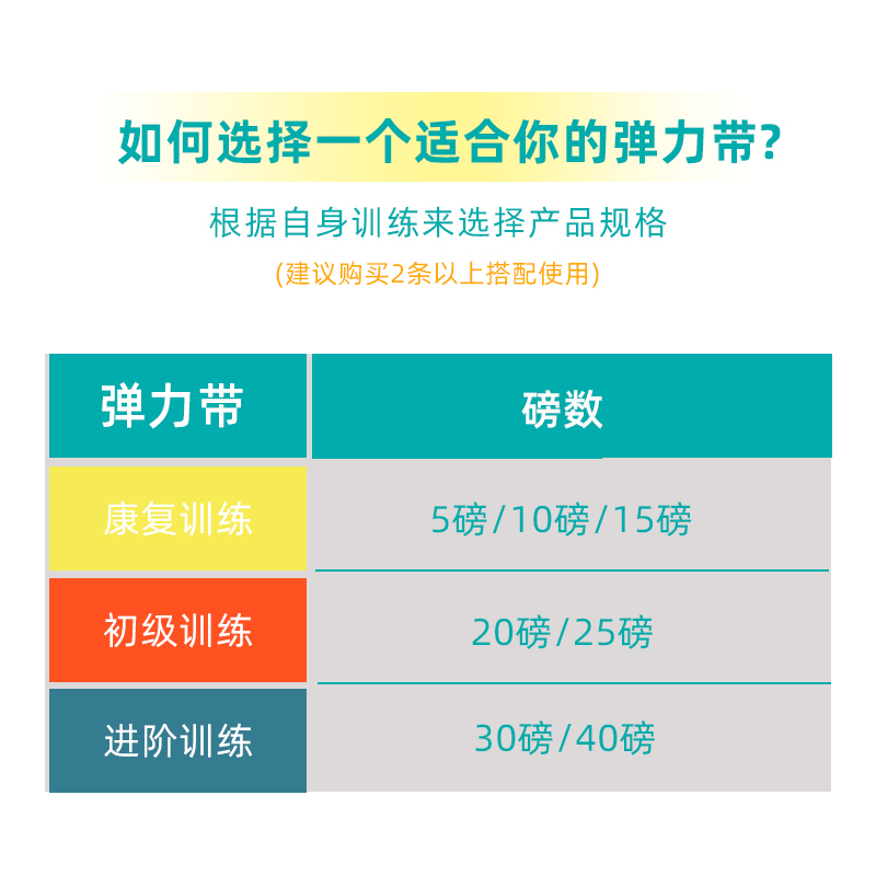 严选品康复训练弹力带医用颈椎肩袖损伤抗阻锻炼拉力器磅术后力量|undefined