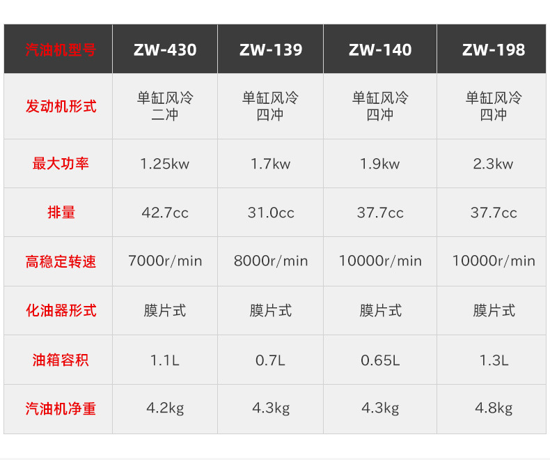 割草机汽油机背负式四冲程小型多功能农用打锄草收割家用除草神器详情2