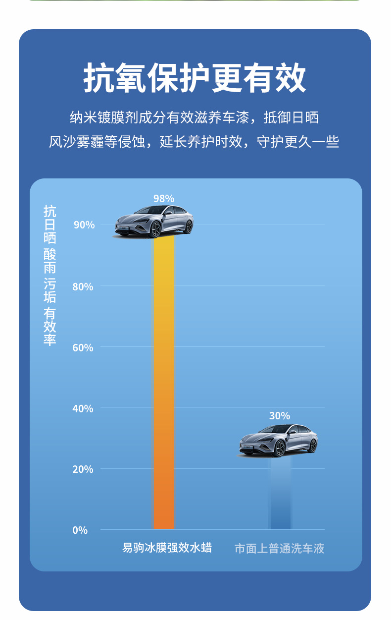 Car wash liquid water wax black and white car Universal High foam cleaner strong decontamination cleaning liquid car paint coating waxing