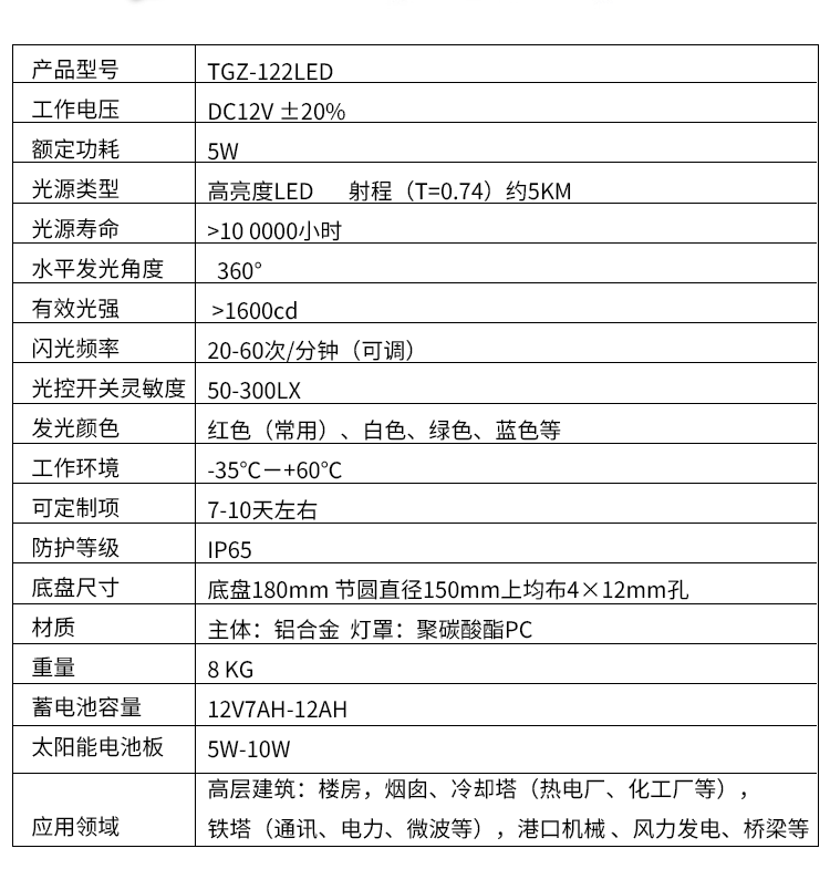 TGZ-122LED详情