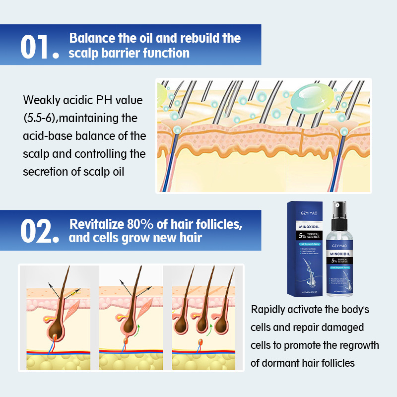 跨境5%米诺地亇儿酊溶液激活毛囊 头发再生密发液Hair Growth oil|undefined