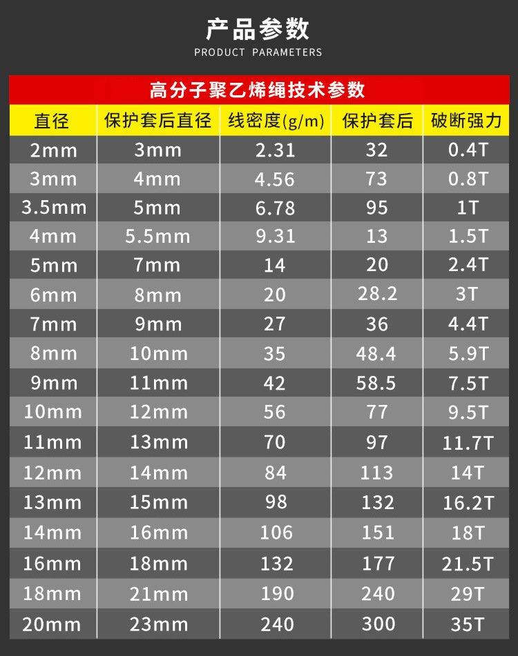 高分子聚乙烯绳参数