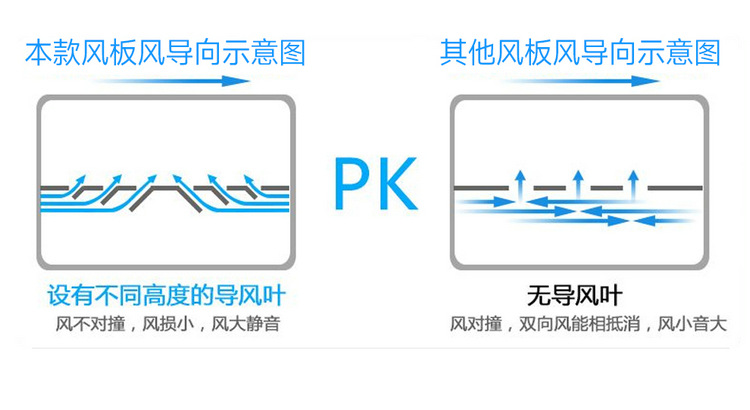 Car Seat Ventilation Pad 12V for Cars 24V for Trucks with Fan, Breathable Cooling Massage Lumbar Support Air Cushion for Summer