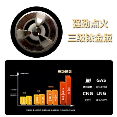 natural gas special upgrade to – Alışdırma şamı (Sveçalar)