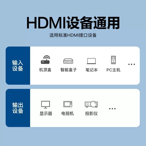 HDMI High Definition Data Transmission Cable Version 2.0 4K Computer Monitor Projector 3D Digital TV Cable