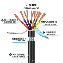 RVSP/RVVSP�p�g���ξ�24681012141620оRS485ͨӍ��̖������ȼ