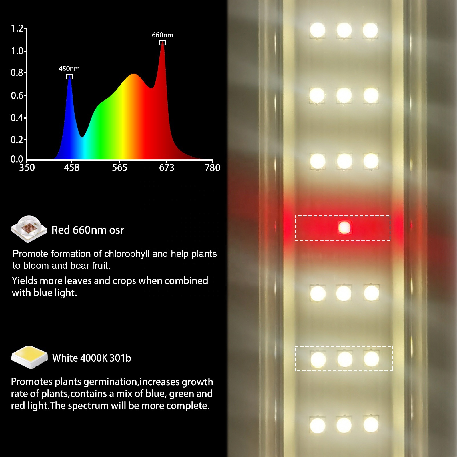 100W可定制LED植物生长灯3000k4000K配比1M IP65铝制防水补光灯棒-阿里巴巴