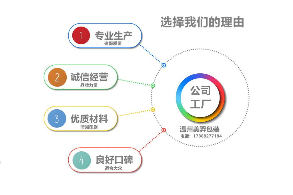 选择我们的理由