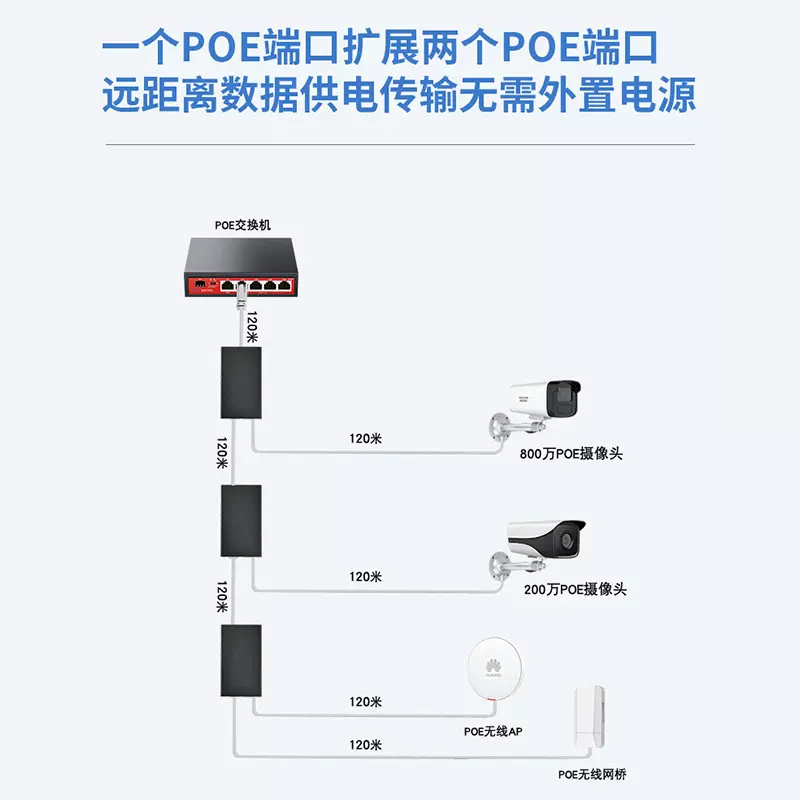 金属外壳百兆三口POE中继器无线AP摄像头网络分线器级联宝一分二