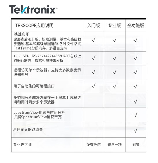 正品泰克平板示波器 数字存储TekScope PC 专业版串行解码软件