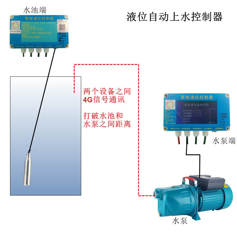4G物联网可定制 水泵水位自动控制系统 水位控制开关|ms