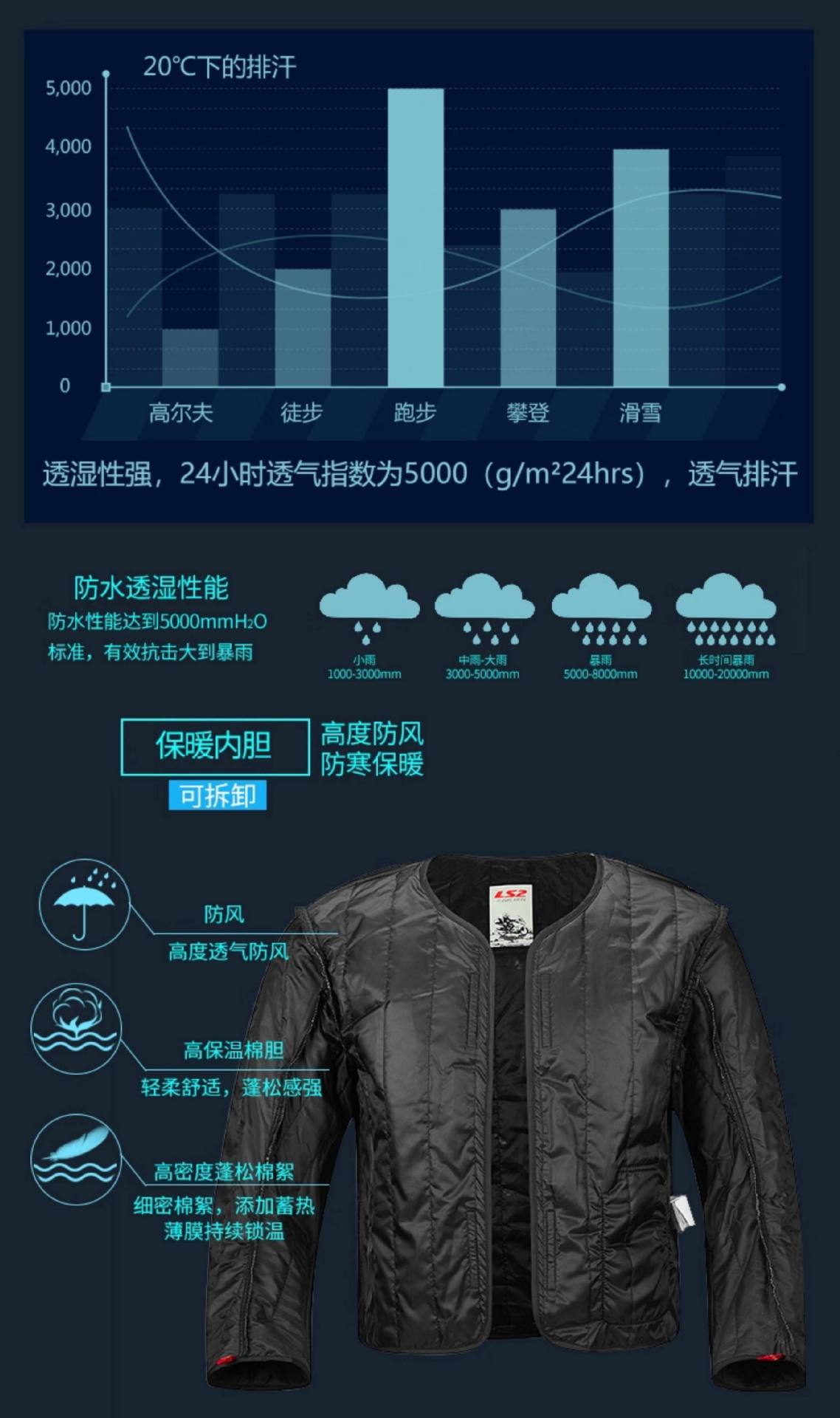Ls2 Peak Motorcycle Winter Riding Suit for Men, Warm, Breathable, Waterproof, Windproof, Rally Suit, Motorcycle Racing Suit for All Seasons