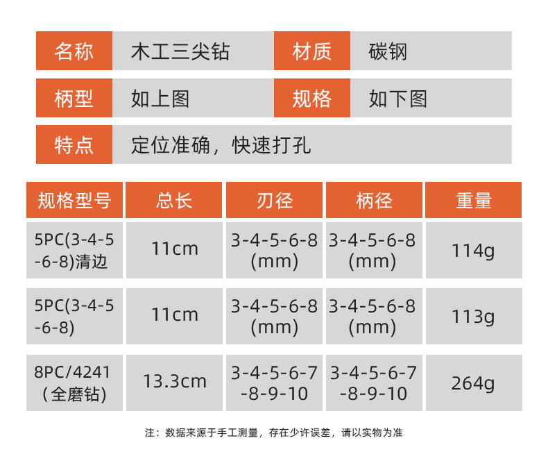 跨境直供5PC(3-4-5-6-8)木工三尖钻组合套装高速扩孔开孔木工钻头详情9