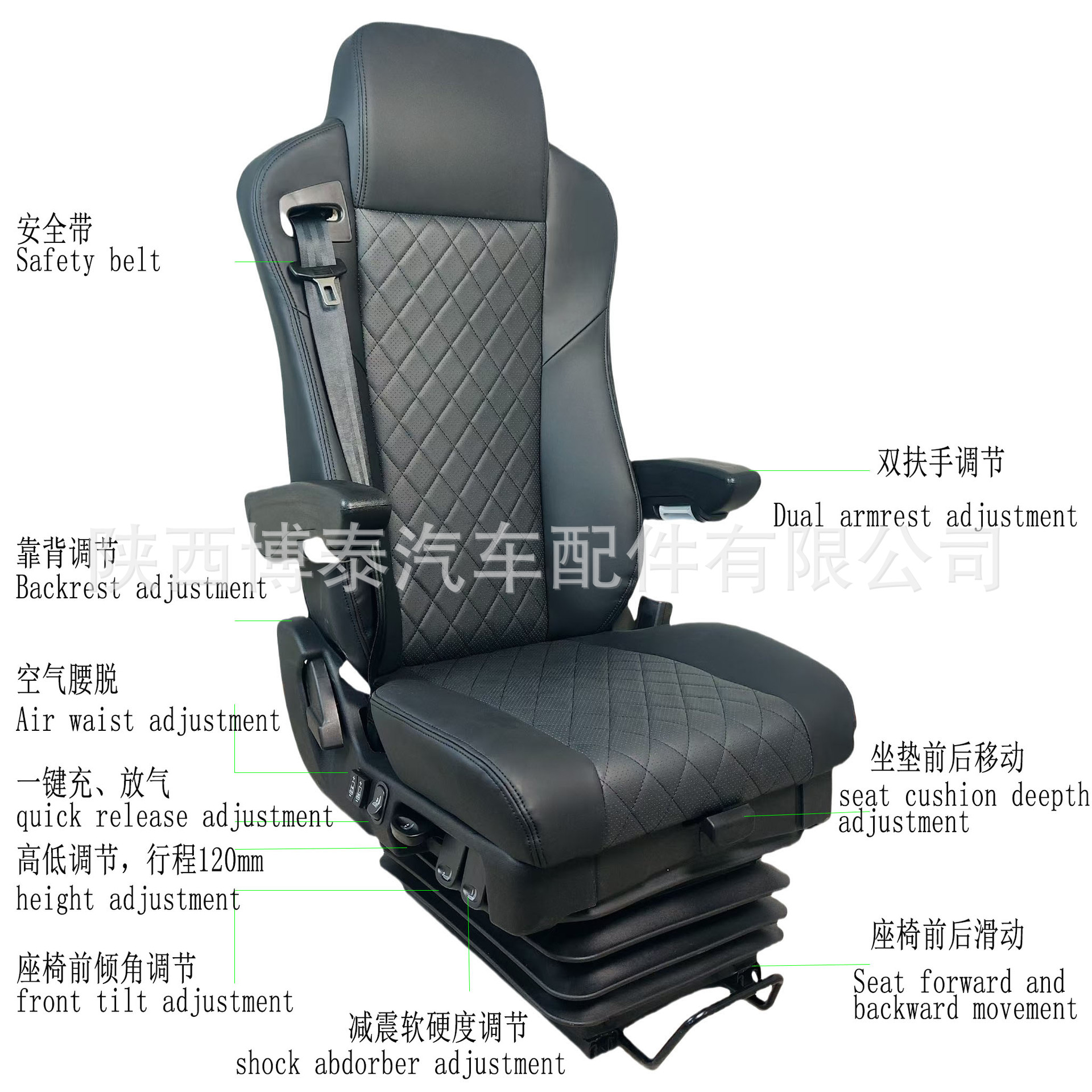 操作说明