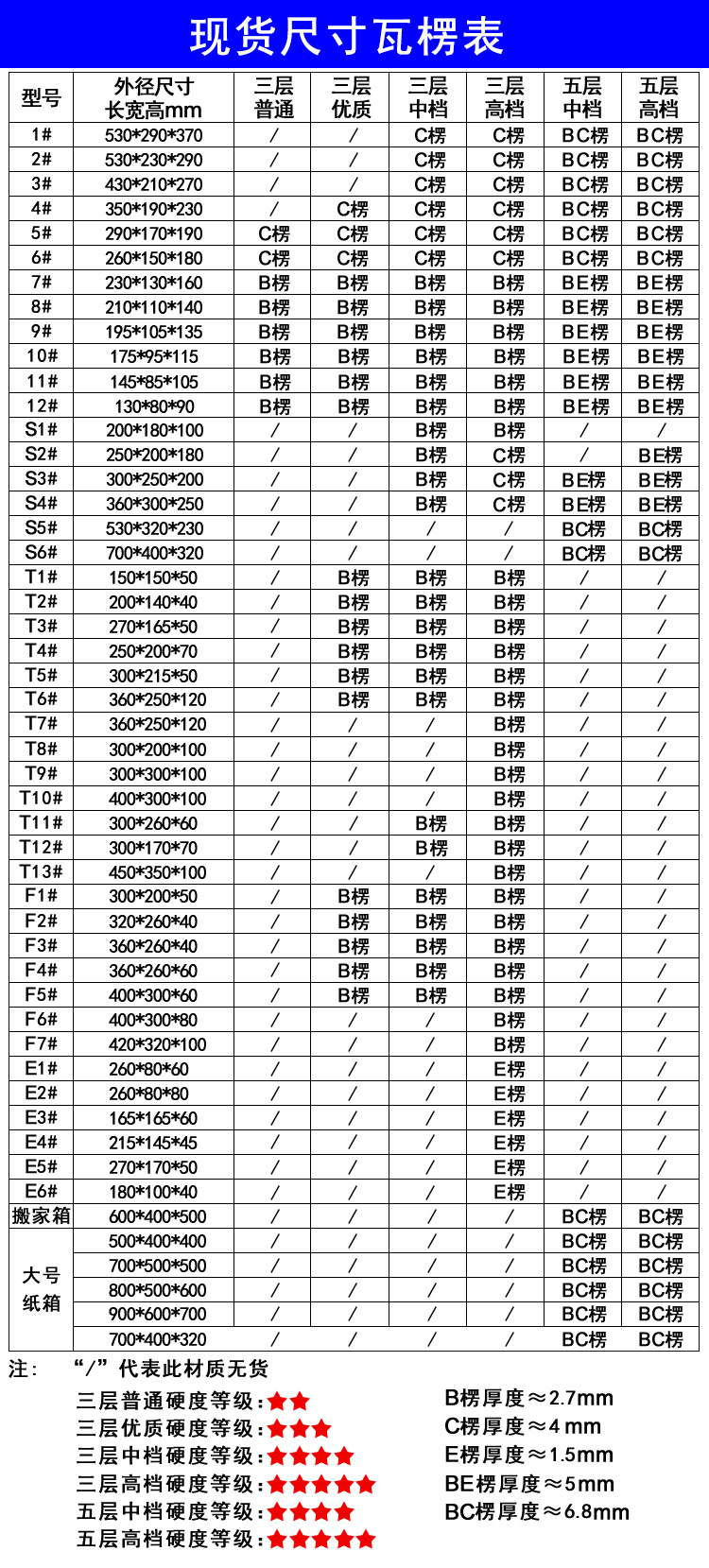现货尺寸瓦楞表长0215-2(1)