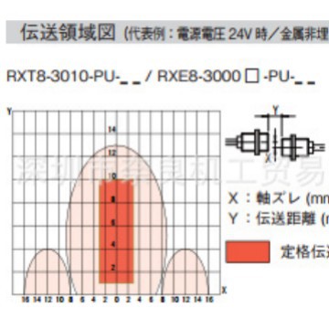 ����ԭװ����RXD-3010-5�ձ�B&PLUS������RXD-3018-5