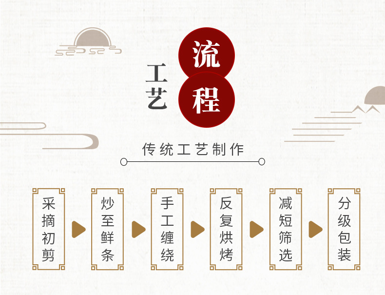Shi Hu Feng Dou (Dendrobium officinale) — 4-Year Huoshan Tiepi Dried Stems, Food Herb key features