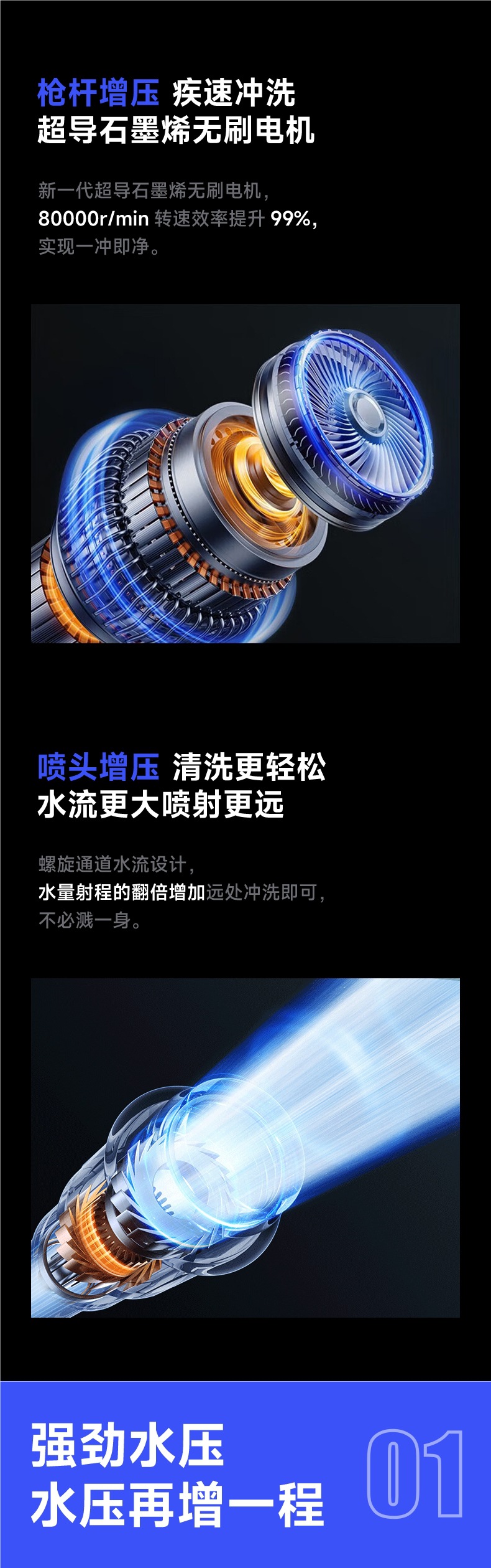 [Imported from German] Wireless Car Washing Machine High-Pressure Water Gun Household Super Strong Floor Washing 2025 New Electric Supercharging Artifact