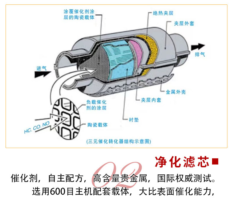 Shandong three-way catalytic converter factory direct sales Lexa private series models three-way catalytic exhaust purification catalytic converter