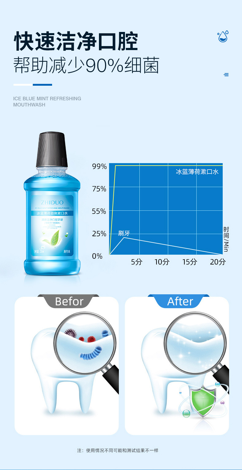 致朵薄荷漱口水冰蓝劲爽清新口气牙齿深度清洁口腔护理漱口水批发详情8