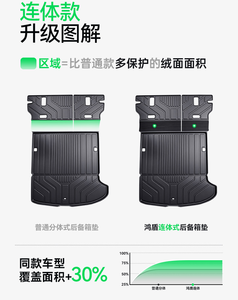Suitable for Xpeng MONA L03 trunk mat TPE26 model integrated trunk mat modification accessories and foot mat supplies