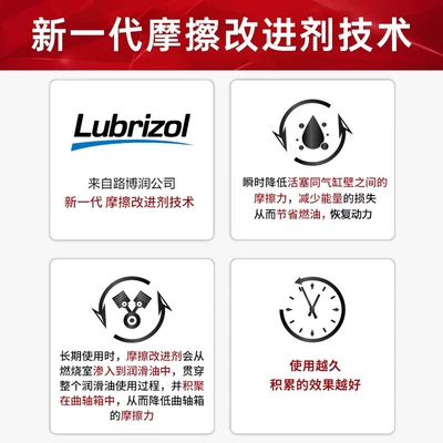 Cleaner for Car Engine — Motor gasoline additive