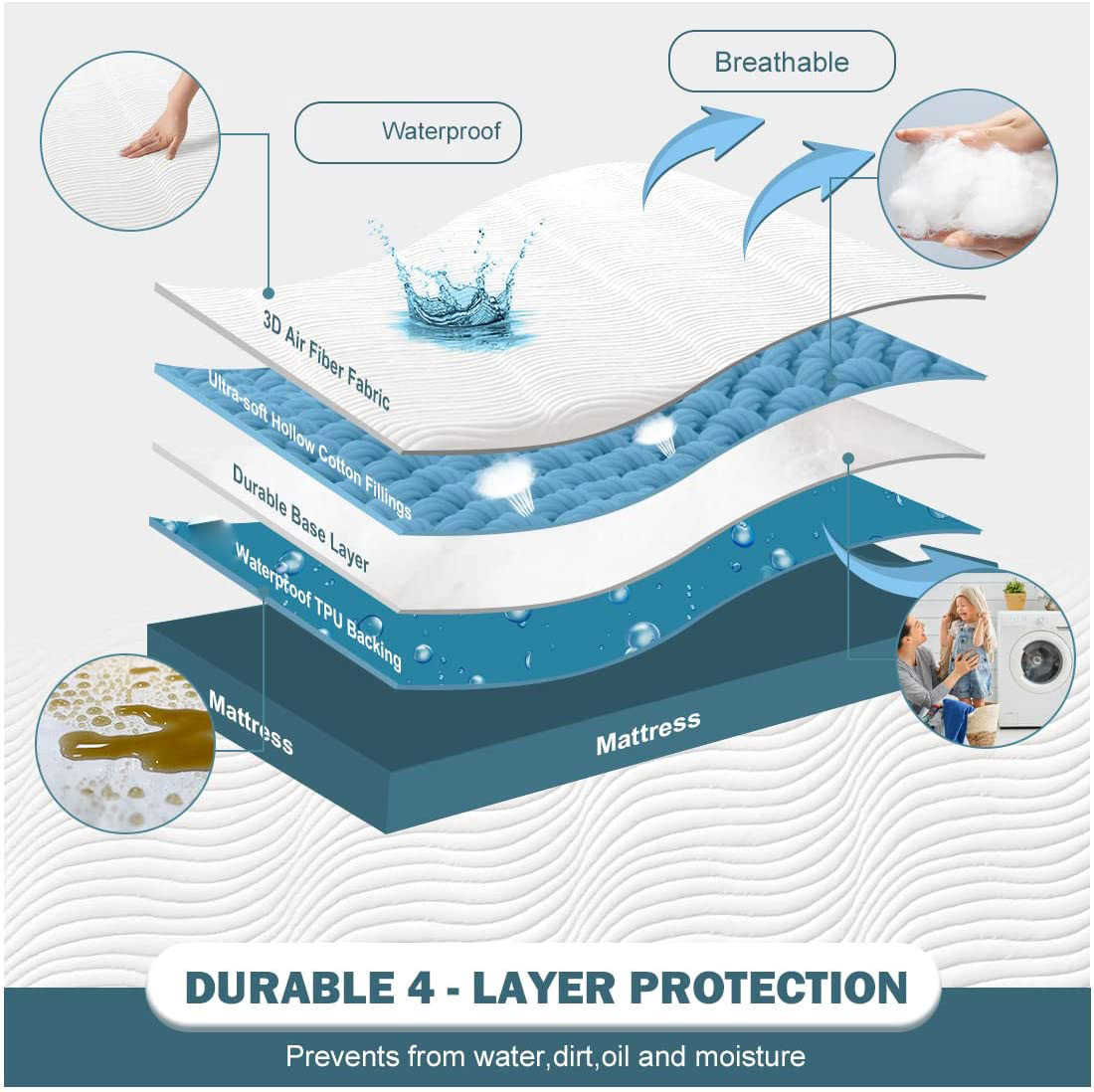 Colchón de colchón impermeable de capa de aire 3D transfronterizo Cojín protector Colchón de cama impermeable Funda protectora de colchón