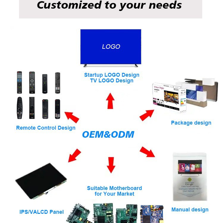 Fabricantes directos de ingeniería de hoteles domésticos 43 pulgadas / 55 pulgadas red inteligente wifi televisor LCD transfronterizo