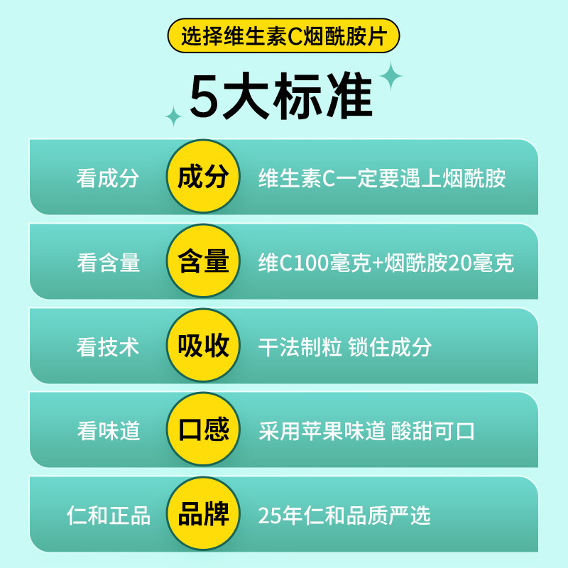 高含有量ニコチン酸アミドは夏は日焼け止めだけではないですよ。|undefined
