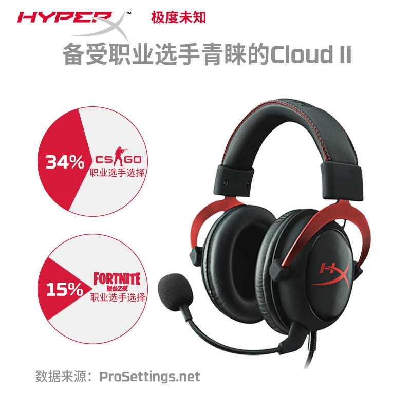 HyperX Extremely Unknown Cloud Hurricane 2 проводные игровые наушники для киберспорта
