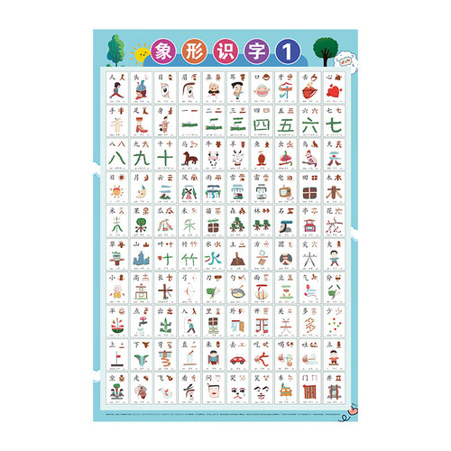 Pictographic literacy wall chart for 3-6 years old children and babies to see pictures and enlighten early education to recognize wall stickers and hanging pictures wholesale