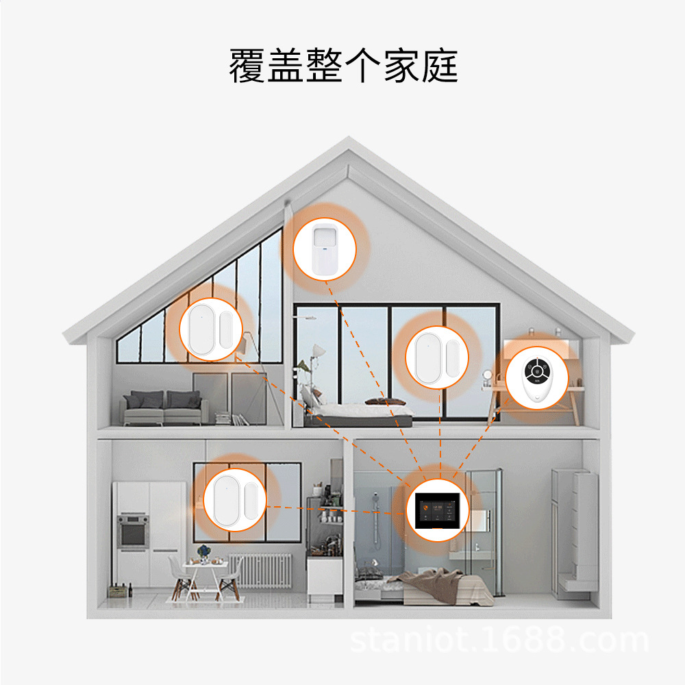覆盖范围