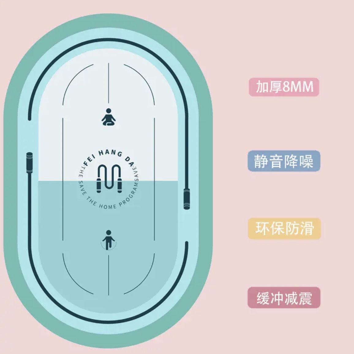 Newly Upgraded Jump Rope, Jump Exercise Equipment, Home Yoga, Abdominal Wheel, Soundproof Indoor Thickened Exercise Mat