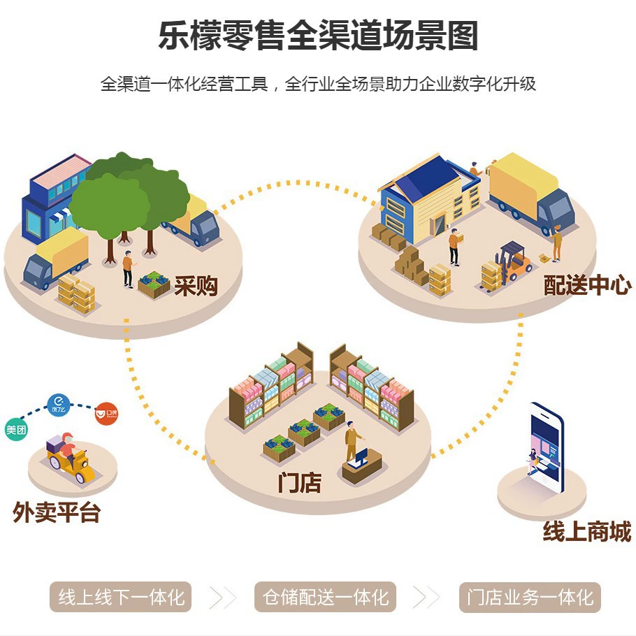 [Операция системы Lemeng] Программное обеспечение для розничной торговли Lemeng Оптовая и розничная кассовая система Шанхай Цюаньфу